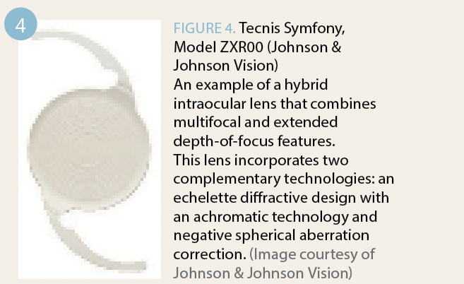 The Tecnis Symfony, Model ZXR00 (Johnson & Johnson Vision), an example of a hybrid intraocular lens