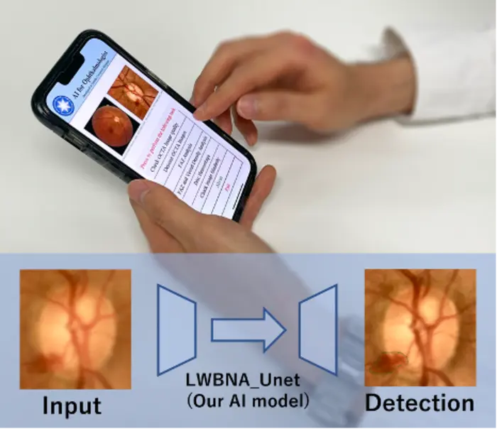 Automated screening of common eye disorders helped by novel deep learning model
