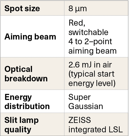 A chart describes characteristics of the Nd:YAG laser device.
