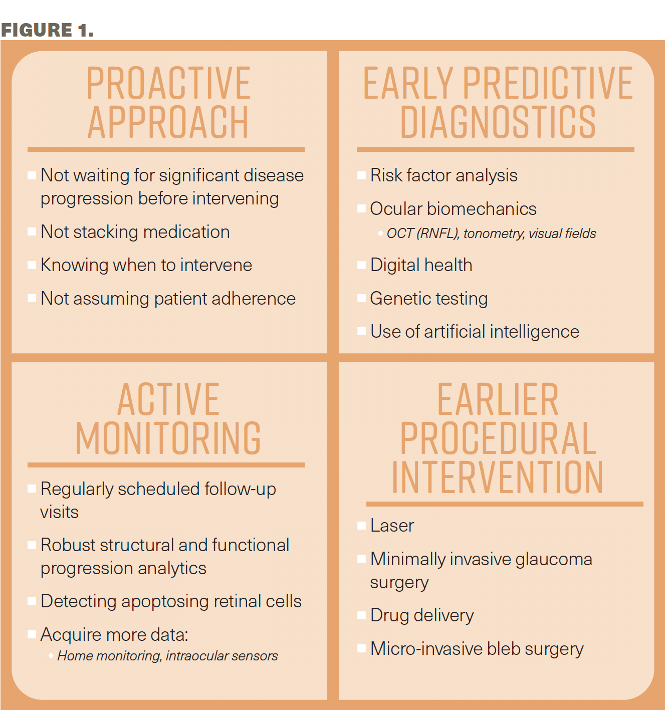 Figure 1, shows the benefits of early intervention in glaucoma.