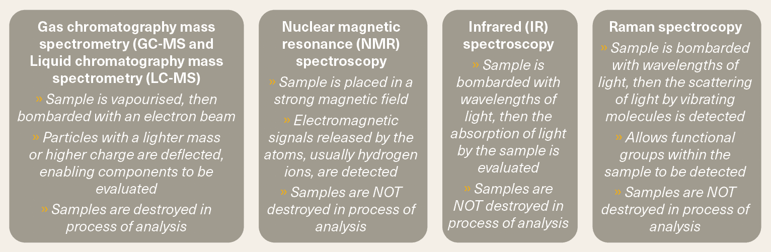 Figure 1. Molecular samples can be evaluated through neutral magnetic resonance (NMR) spectroscopy, vibrational Raman spectroscopy and infrared spectometry.