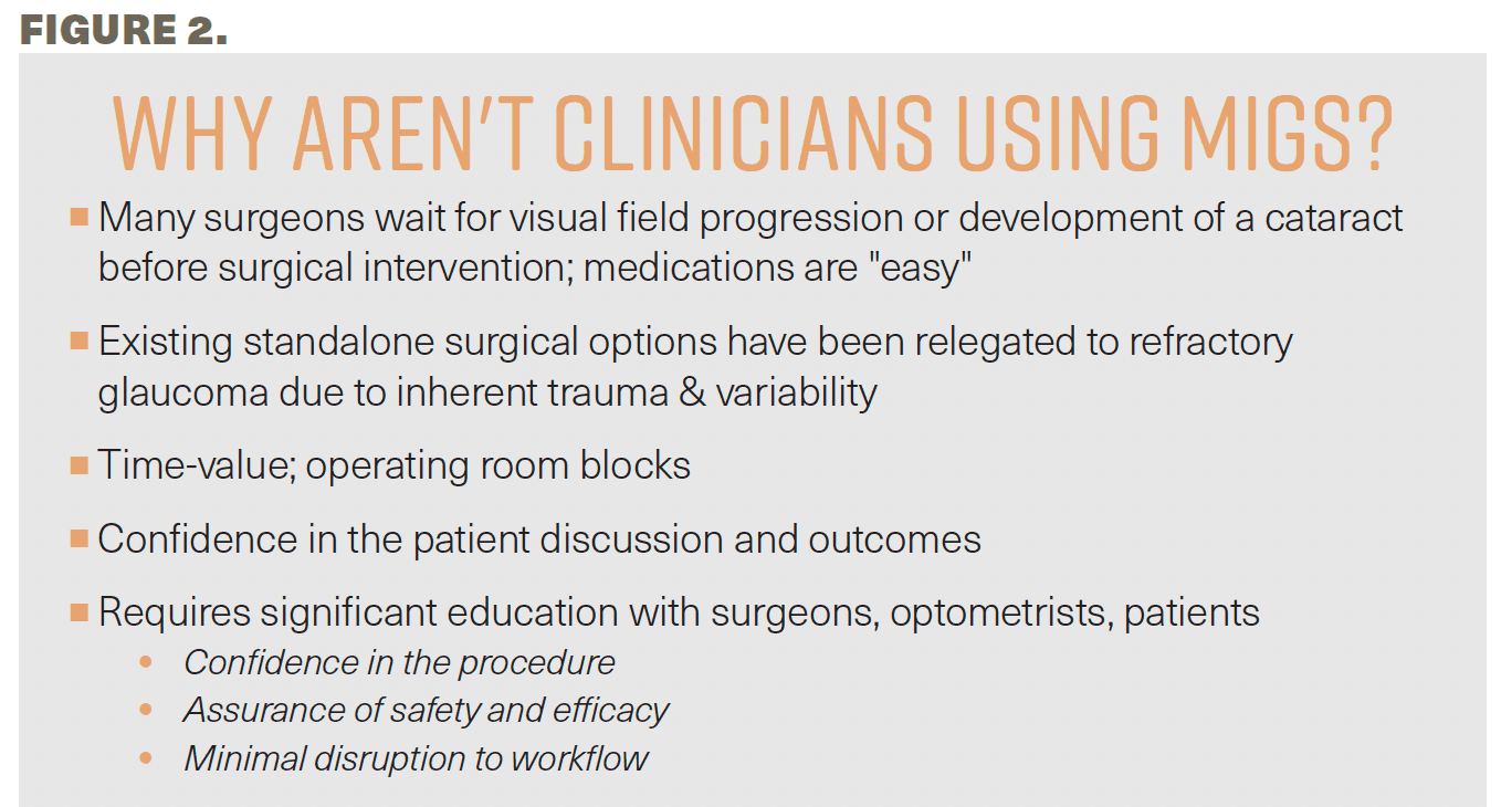 Figure 2 lists reasons why clinicians aren't using microinvasive glaucoma surgery