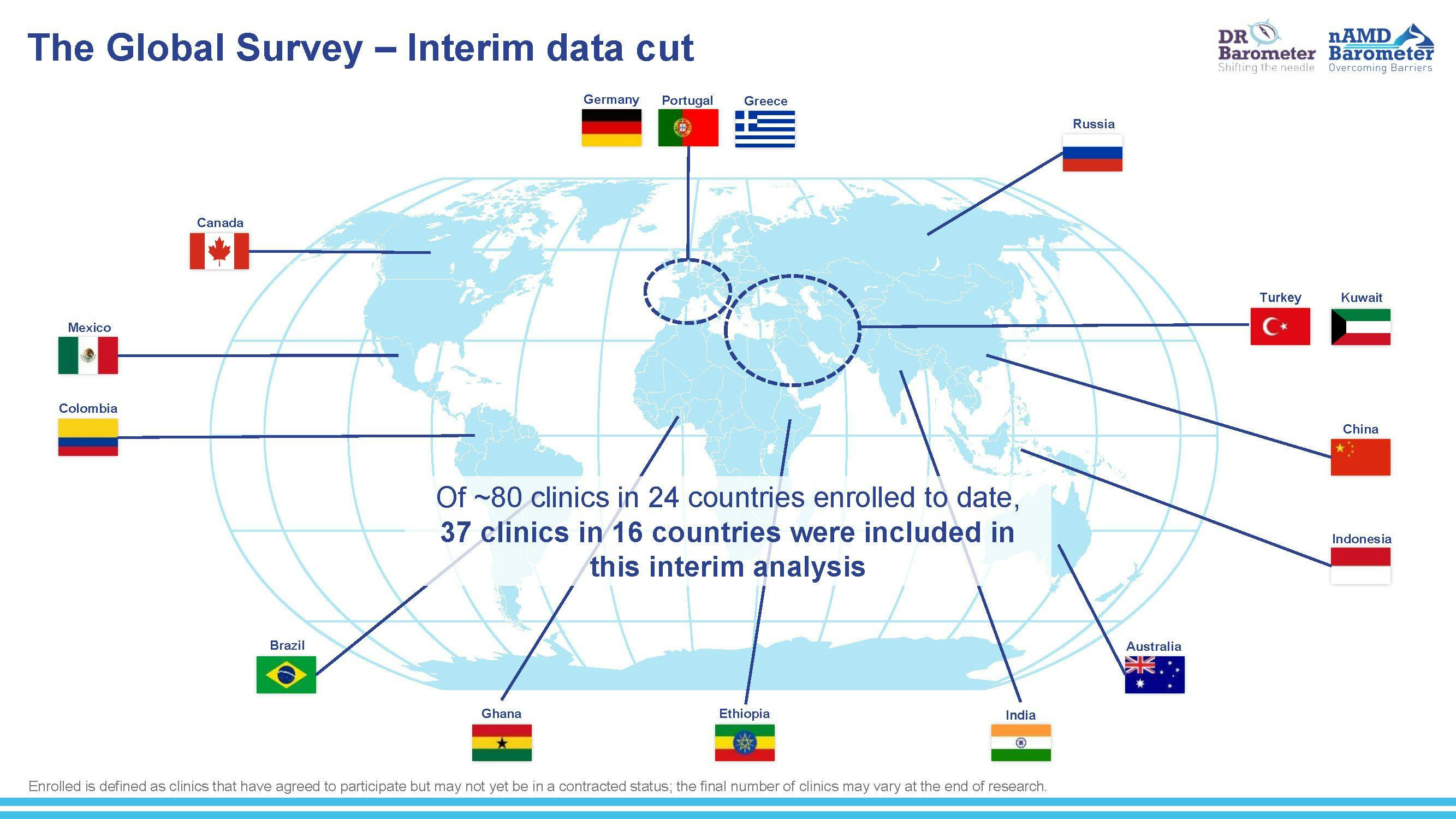 Countries included in the interim analysis of the survey. (Image courtesy of The Barometer Programme, which is sponsored by Bayer.)