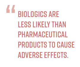Biologics are less likely than pharmaceutical products to cause adverse effects