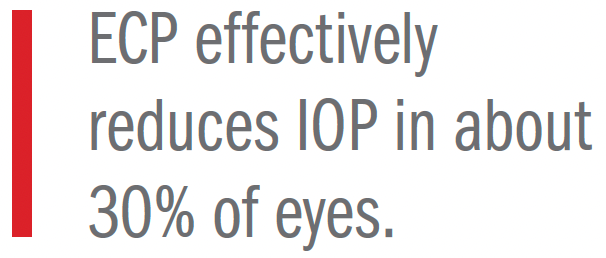 ECP effectively reduces IOP in about 30% of eyes
