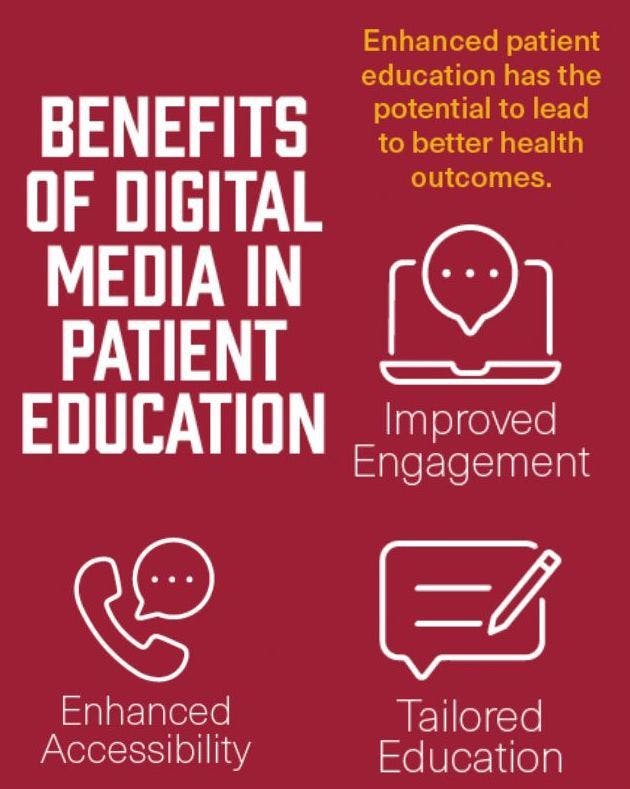 An infographic lists benefits of digital media in patient education. Enhanced accessibility, improved engagement and tailored education all have potential to lead to better health outcomes.