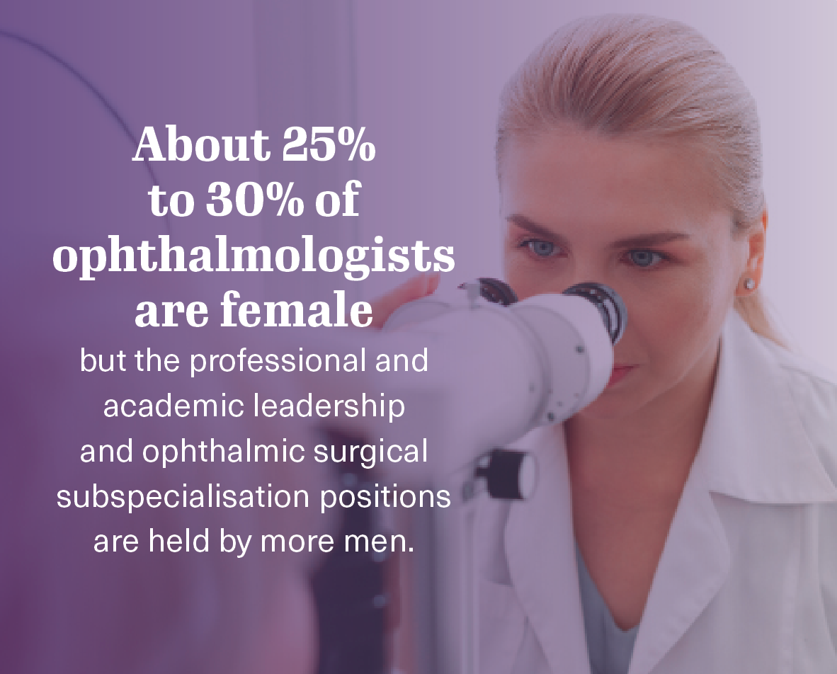 About 25%  to 30% of  ophthalmologists  are female  but the professional and academic leadership and ophthalmic surgical subspecialisation positions are held by more men. 