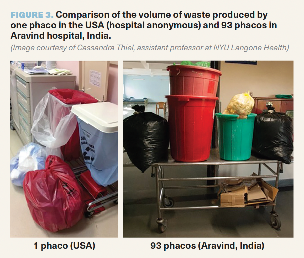 Figure 3. Comparison of the volume of waste produced by one phaco in the USA (hospital anonymous) and 93 phacos in Aravind Hospital, India. (Images courtesy of Cassandra Thiel, assistant professor at NYU Langone Health)
