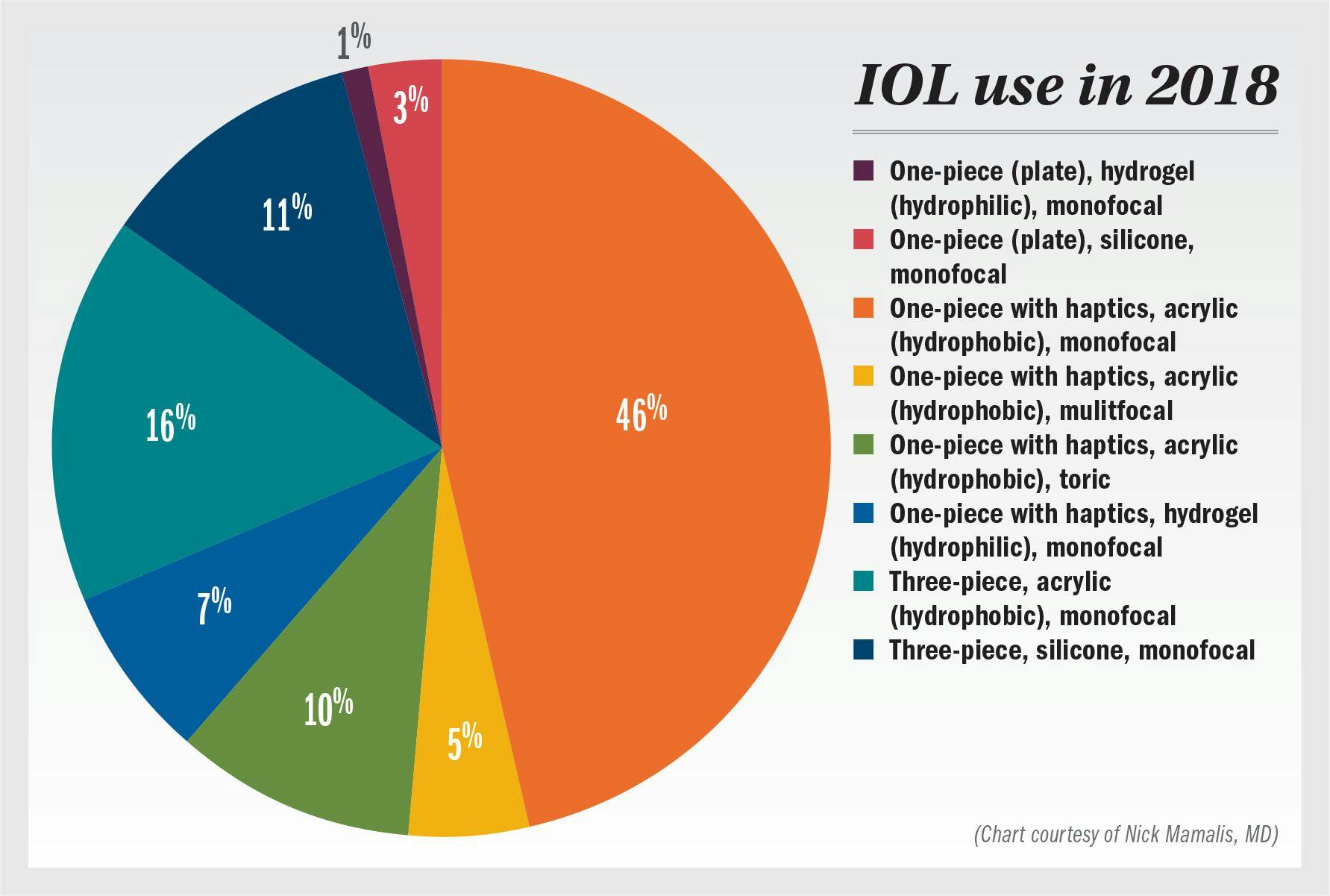 Why remove an IOL? Survey brings key trends into focus