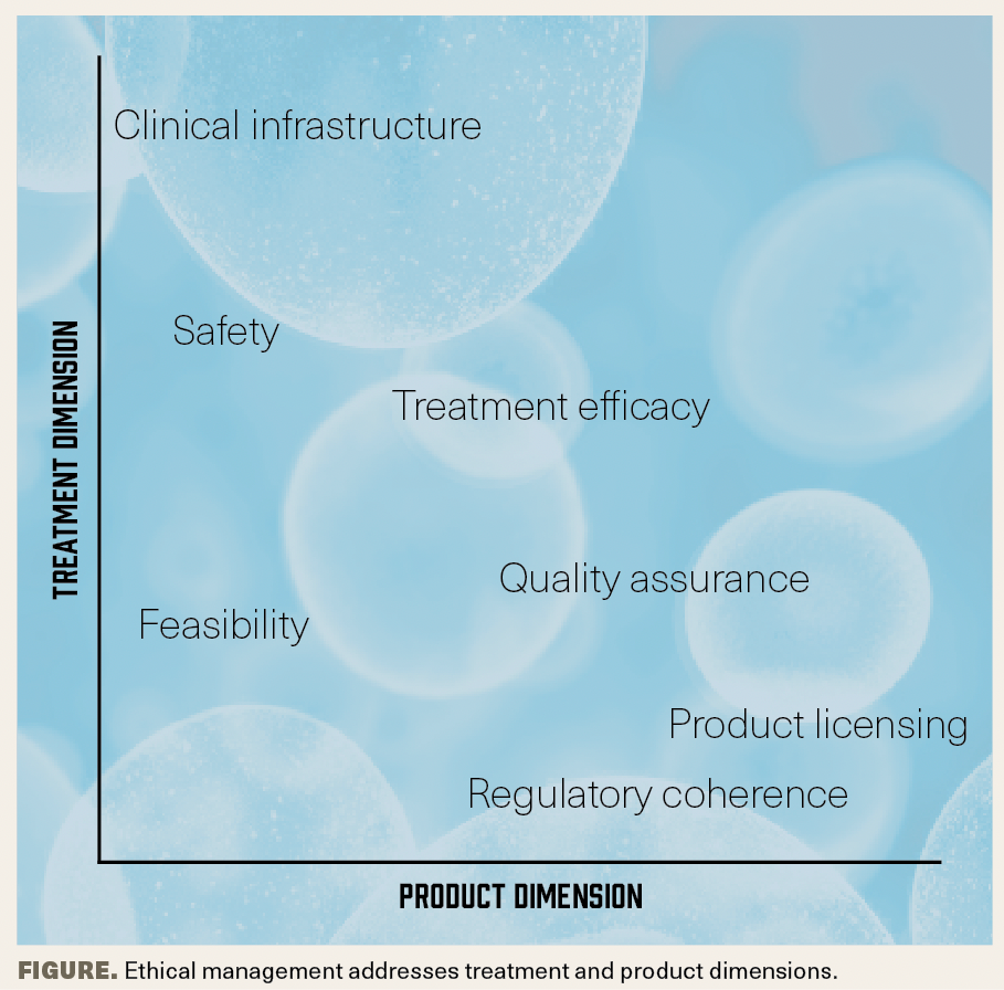 A diagram shows how ethical management addresses treatment and product dimensions. 