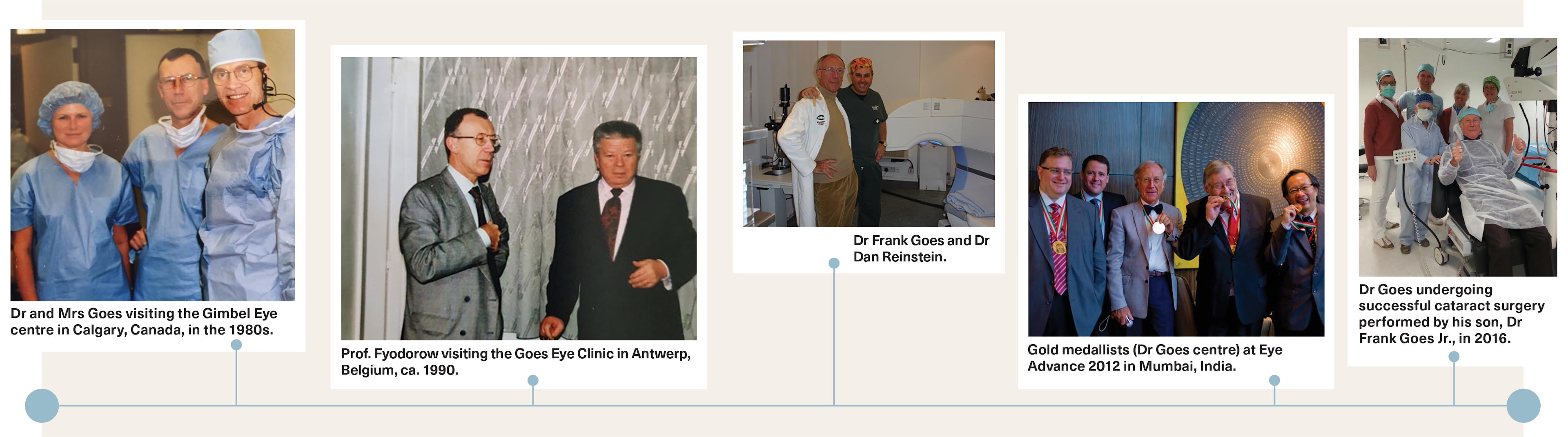 Timeline of Dr Goes's career in ophthalmology