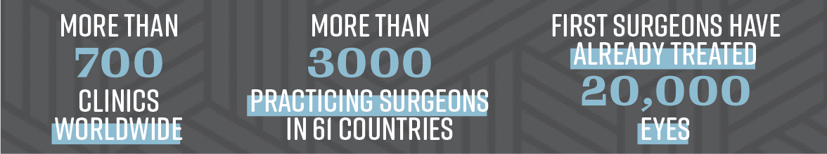 A set of statistics about SMILE growth over years. It reads, "More than 700 clinics worldwide; More than 3,000 practicing surgeons in 61 countries; First surgeons have already treated 20,000 eyes."