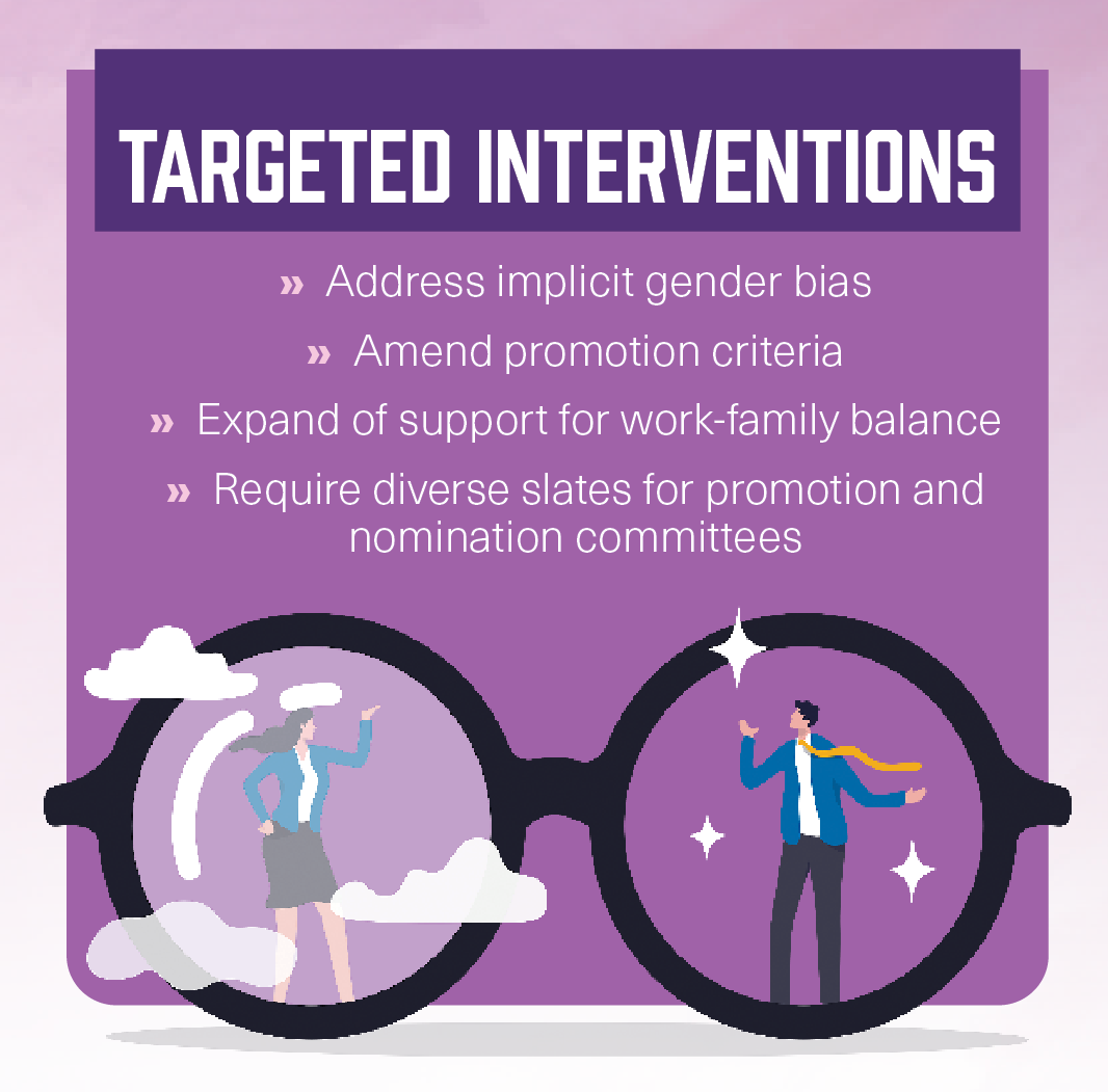 Targeted interventions to achieve gender parity: address implicit gender bias, amend promotion criteria, expand of support for work-family balance, require diverse slates for promotion and nomination committees